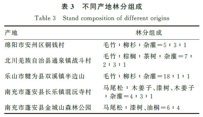 李昊杰2023_四川省蝉花自然分布与生境因子研究8.jpg