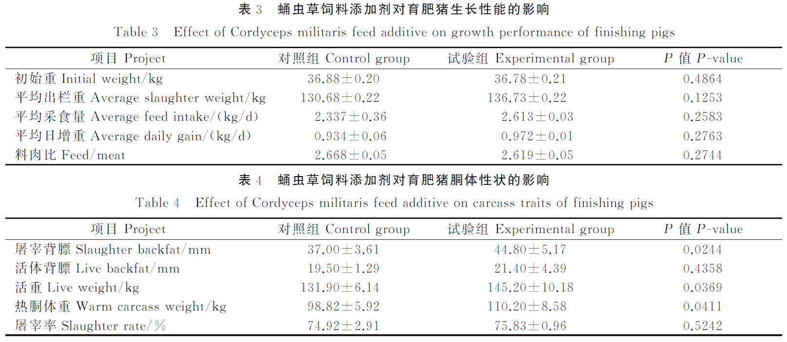 猪饲料3.png