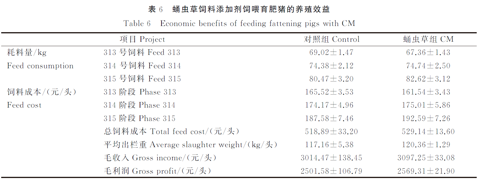 猪饲料5.png