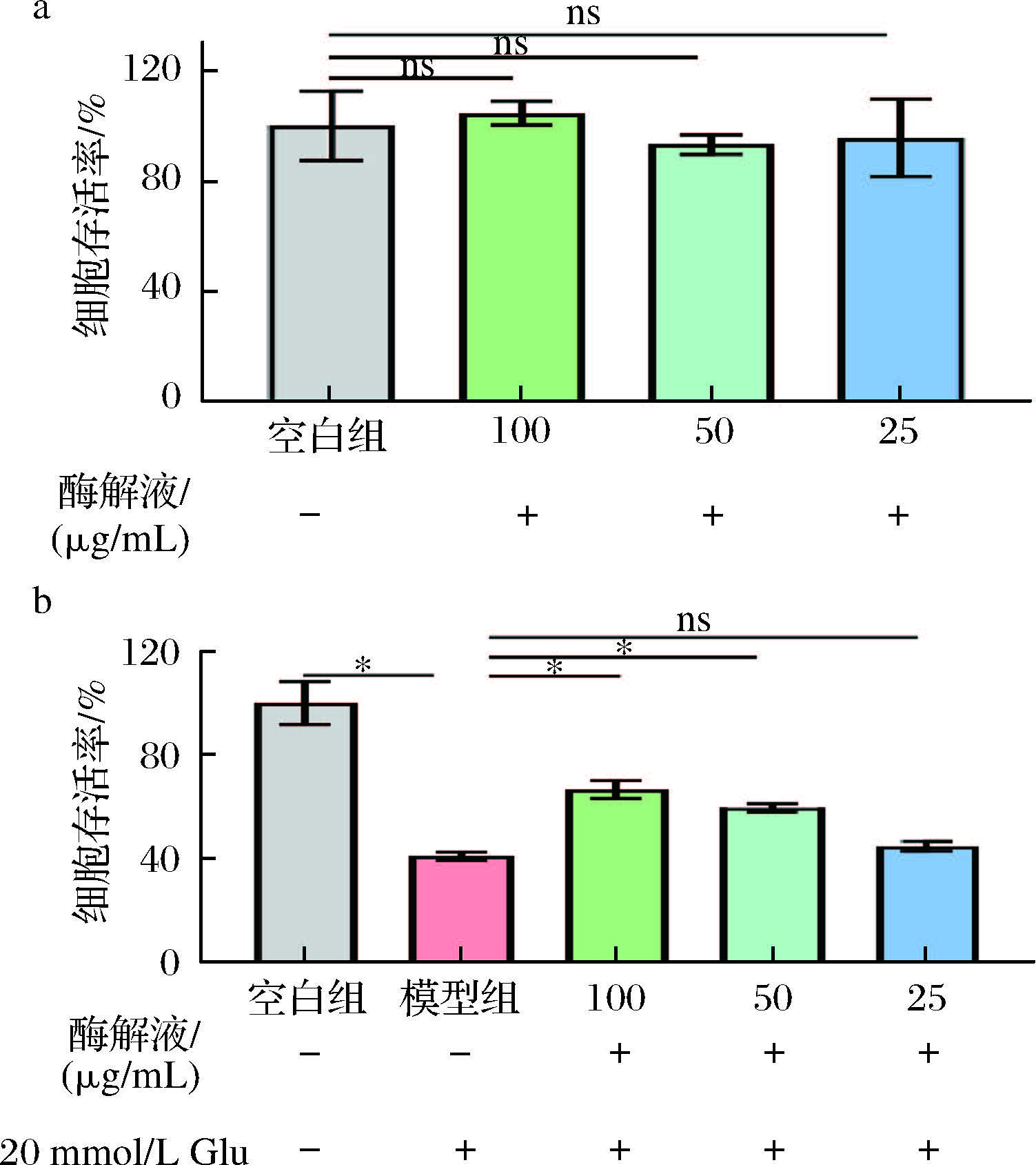 蛹虫草活性多肽的制备及其神经保护作用探究1.jpg