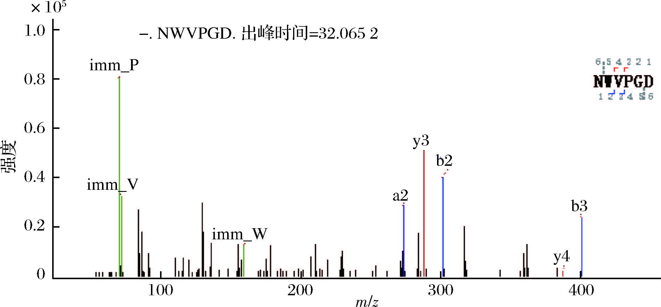 蛹虫草活性多肽的制备及其神经保护作用探究6.jpg
