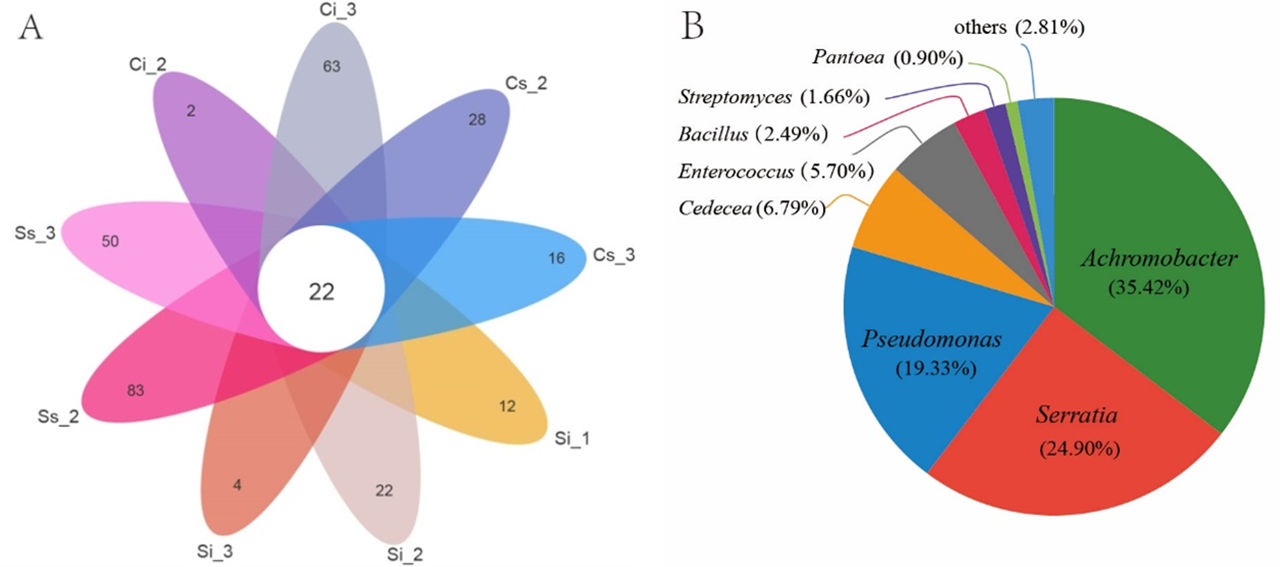20 Hu GP 2024_Filtration effect of Cordyceps chanhua mycoderm onbacteria & its transport function on N_on5.jpg