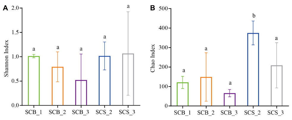 78 Zeng ZY 2021_Different Cultivation Environments Affect the Yield, metabolites of chanhua4.jpg