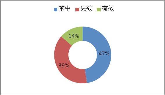 刘昶2019_我国蝉花专利信息分析-4.jpg