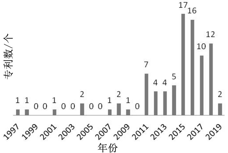 刘昶2019_中国蝉花人工培养专利分析1.jpg