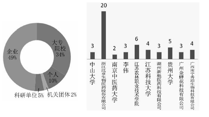 刘昶2019_中国蝉花人工培养专利分析2.jpg