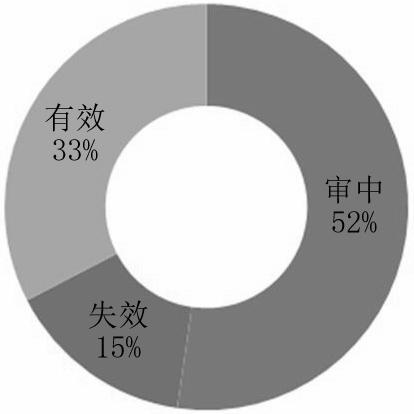 刘昶2019_中国蝉花人工培养专利分析3.jpg