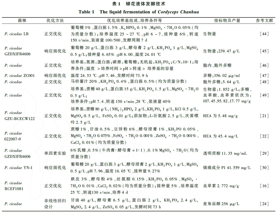 蝉花的研究现状与分析1.jpg